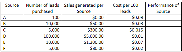 1979_Performance of marketing sources.png